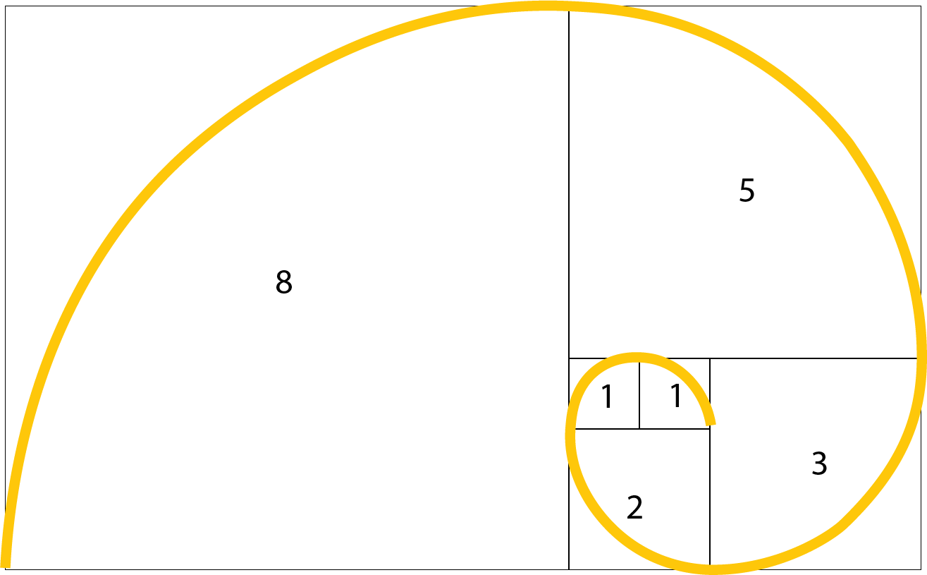 Fibonacci sequence